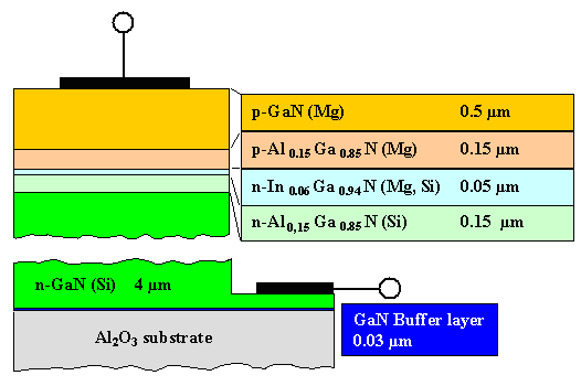 Simple blue Laser