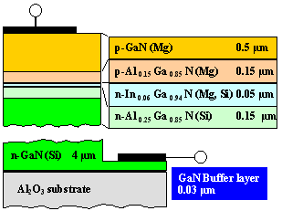 Cross section of blue Laser diode