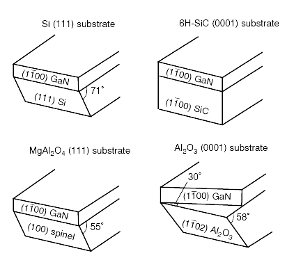 Cleavage of semiconductors with substrates