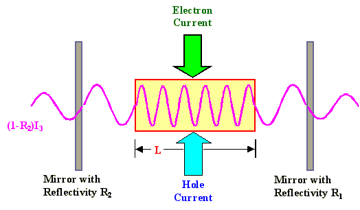 Standing wave in a Fabry-Perot resonator