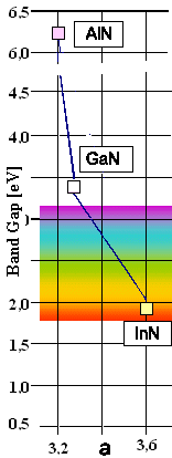 Gallium-Nitride system