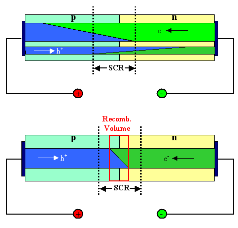 Recombination optimization