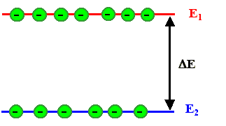 Two level system