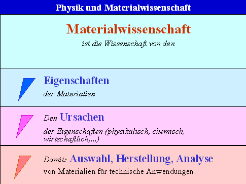 Definition von Materialwissenschaft