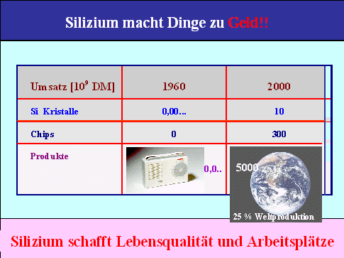 Silizium und Geld